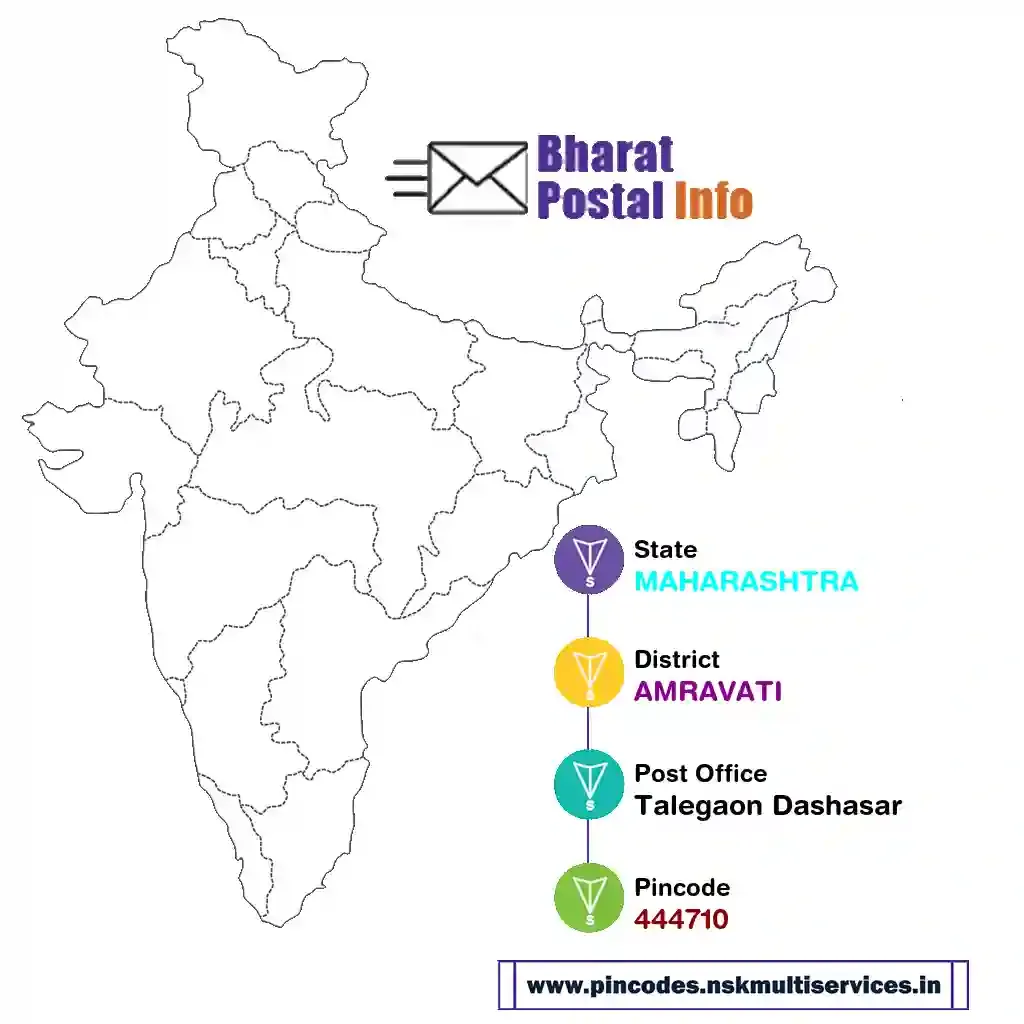 maharashtra-amravati-talegaon dashasar-444710